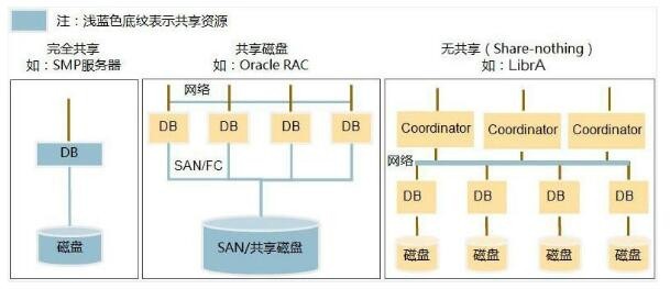 �x���ИI���� �A����FusionInsight�������� 