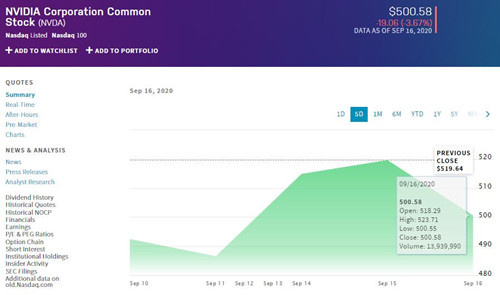 英偉達股價9.16_500