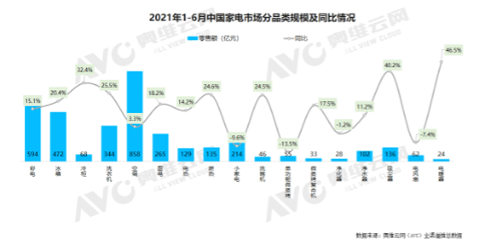 從新興到普及 廚電蒸烤一體機品類持續放量