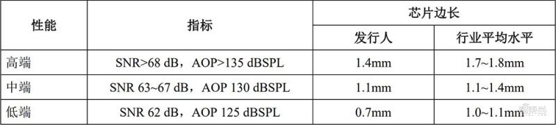 蠖΢ͶˮaƷИIƽˮƽ