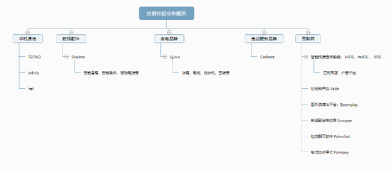 圖片來源:公司官網