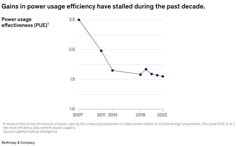 不斷增長的數據中心投資機會與趨勢分析