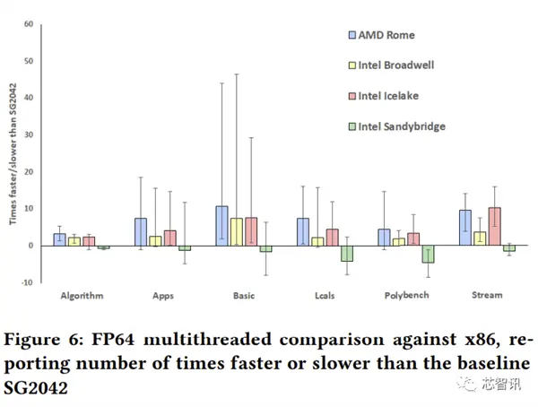 M܊RISC-Vܷcx86һ