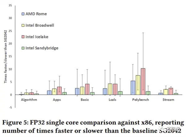 M܊RISC-Vܷcx86һ