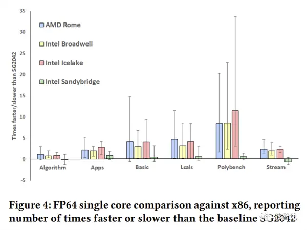 M܊RISC-Vܷcx86һ
