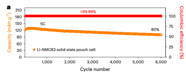 �����W�̑B늳���ͻ�ƣ�10��犝M���