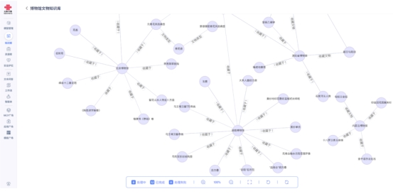元景萬悟開源UniAI-GraphRAG,教你搭建專業問答智能體